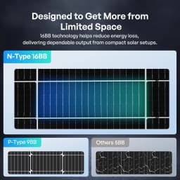 Renogy 100W Bifacial Solar Panel N-Type 16BB 25% High Efficiency Double-Sided PV Module for RV Camper Van Marine Boat Off-Grid Battery Charging