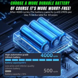 3000A Peak Portable Car Jump Starter 6400mAh Battery Booster Pack Built-in 150PSI Tire Inflator LED Emergency Light USB Charger For Auto Motorcycle Roadside Emergency Kit