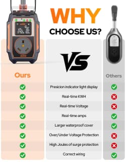 2026 RV Surge Protector 30 Amp 28000 Joules, Larger LED Display,RV Circuit Analyzer with Smart App & Bluetooth, IP68 RV Adapter Plug for Camper Travel Trailers