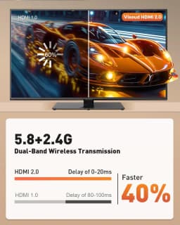 Wireless HDMI Transmitter & Receiver Kit – 4K to 1080P@60Hz, 328ft (100m) Range, Type-C, Plug&Play, 5.8G+2.4G, for Phone, Tablet, Laptop, PC to Monitor, Projector, TV