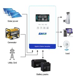 EASUN POWER 4000W 24V Off Grid Pure Sine Wave Solar Inverter with 6.25 Inch LCD Display and Touchable Buttons Built-in 150A MPPT