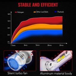 H4/9003/HB2 80W 6500K White 24000LM IP67 LED Headlight Bulbs High Quality Chip High&low Beam Light Plug and Play