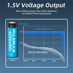 PUJIMAX 8pcs 1.5V AA Li-ion Battery 4255mWh Lithium Ion Rechargeable Batteries for Remote Control Mouse Computers Toy Clocks