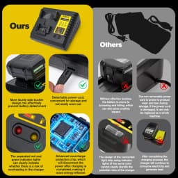 The Latest Model Replacement DCB112 Battery Charger for 10.8V 14.4V 12V 18V 20V Max Cordless Power Tools Compatible with DCB120 DCB122 DCB124 DCB182 DCB183 DCB200 DCB204 DCB208