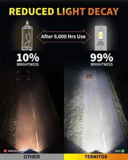 Termitor 2026 Premium D1S Fog Light Bulbs – 60,000LM 6500K Cool White, 1:1 OEM Size, IP68 Waterproof, 3-Minute Installation, 85,000-Hour Lifespan, Off-Road Use Only, Pack of 2