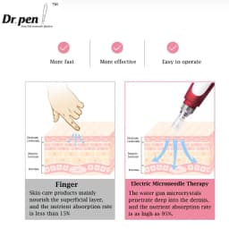 Dr Pen Ultima N2 Wireless Professional Micro Skin Pen Multi-Funcationa Derma Stamp Therapy Mesotherapy Machine