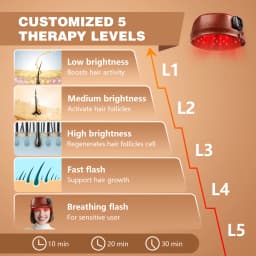 Wireless Hair Growth Laser Cap 120 Diodes 850nm 660nm Anti Hair Loss Stress Relief Infrared Light Relaxation Therapy 4 Levels