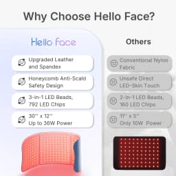 792 PCS LED Beauty Device Red Infrared Therapy Belt Body Wearable Wrap Large heating Pad for Face and Body Shoulder Joint Muscle
