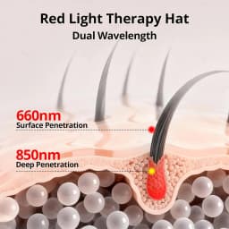Red Light Therapy Cap for Hair, Upgraded 96 LEDs Red Light Therapy for Head, Infrared Light Therapy for Men & Women with Timer