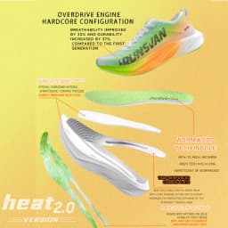 IRUNSVAN Carbon Plate Men Marathon Running Shoes Professional Stable Support Shock Absorption Ultra Light Rebound Sports Shoes