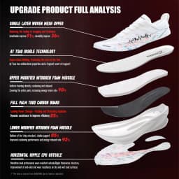 IRUNSVAN Carbon Plate Sports Shoes Are Exclusively Designed for Mass and Advanced Runners to Run Marathons Unisex 13125