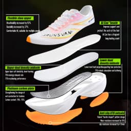 IRUNSVAN Professional Marathon Carbon Plate For Men Cushioning Shock Absorption Breathable Lightweight Running Shoe 106