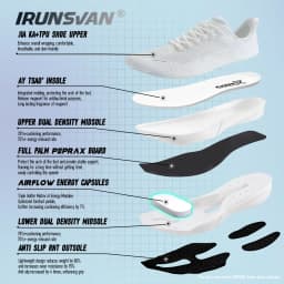 IRUNSSurface People's Light Running Shoes Full Palm Carbon Plate Sports Shoes Breathable Marathon Men's and Women's Styles