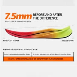 Xtep 2000km 3.0 Running Shoes For Men Spring Sneakers Cushioning Training Jogging Wear-Resistant Lightweight 875119110032