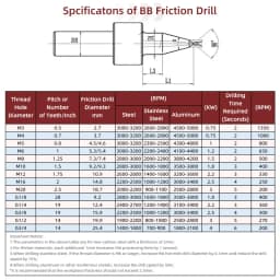 BB Thermal Friction Hot Melt Short Drill Bit Solid Carbide Hole Making Tool M3 M4 M5 M6 M8 M10