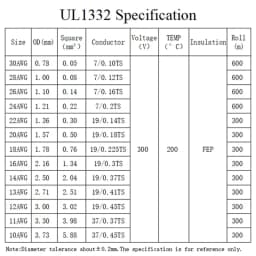 1M/5M UL1332 PTFE Wire 30/28/26/24/22/20/18/16/14/13/12/10 AWG FEP Insulated High Temperature Electron Cable For 3D Printer