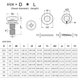 M1.6 M2 M2.5 M3 M4 M5 M6 M8 304 Stainless Steel Cross Round Phillips Pan Head SEM Screw Flat Washer Spring Gasket Assemble Bolt