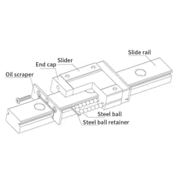 MGN MGN12 MGN15 MGN7 MGN9 300 350 400 450 500 1000mm Miniature Linear Rail Slide 1pcs MGN12 Linear Guide+ 1pcs Black SS Carriage
