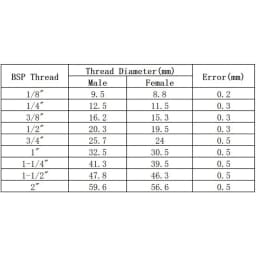 1/8" 1/4" 3/8" 1/2" 3/4" 1" BSP Female Male Brass One Way Non-Return Check Valve Water Gas Fuel Oil Home Garden
