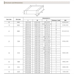 20PCS 1206 3216 SMD Capacitor 1UF 2.2UF 4.7UF 10UF 22UF 47UF 100UF 220UF 10V 16V 25V 35V 50V 63V 100V 200V X7R X5R ±10%=K ±20%=M