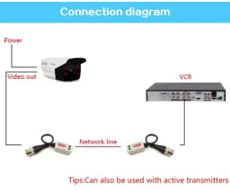 HD CVI TVI AHD Video Balun Transceiver for CCTV Security Camera BNC Network Transmission 1080P Video Balun Transceiver