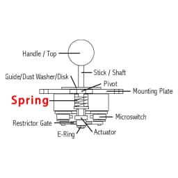2pcs 2lb 4lb 6lb Tension Customs Springs For Sanwa JLF Series Joysticks Sanwa Springs Joystick Spring 2LB 4lb 6lb for Sanwa