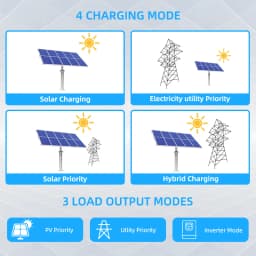 Hybrid Solar Inverter 1KW 3KW 4.2KW 6.2KW 10.2KW Build-in Mppt Controller 500VDC PV Input 230VAC 12V 24V 48V Pure Sine Wave