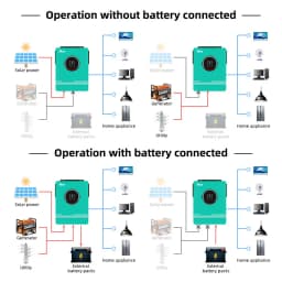 Hybrid Solar Inverter 1KW 3KW 4.2KW 6.2KW 10.2KW Build-in Mppt Controller 500VDC PV Input 230VAC 12V 24V 48V Pure Sine Wave