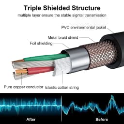 SHULIANCABLE 1/4-Inch TRS Jack, Symmetrical with XLR Female Microphone Cable, Suitable for Microphones, Active Speakers, DJ Setc