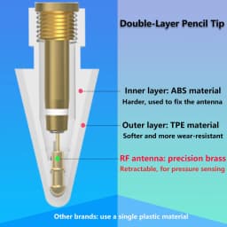 Soft Pencil Tips for Apple Pencil 1st / 2nd / 3rd /Pro Generation, Double-Layered iPad Stylus Nib, Both Soft and Hard