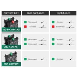 22mm Mushroom Button Switch Waterproof Latching Momentary Self Reset Push Button Switch Power Start Switch Red Green 10A 1NO1NC