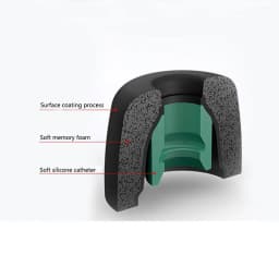 Memory Foam Earphones Ear Pads Case For Sony Wf-1000xm3 Wf-1000xm4 In-Ear Covers Earbud Tips Ear Caps Eartips Cushion
