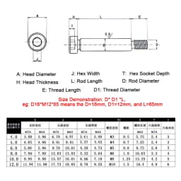 1/ 2/ 5/10pcs M2 M2.5 M3 M4 M5 M6 M8 M10 M12 304 Stainless Steel Hex Hexagon Socket Head Roller Bearing Shoulder Screw Bolt