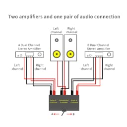 YYAUDIO 2 In 1 Out Amplifier Audio Switcher Lossless Speaker Selector With Gold-Plated Terminals for Home Theater Amplifier