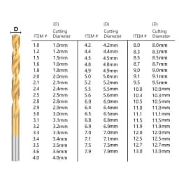 CMCP 1-10.5mm Titanium Coated HSS Metal Drills Electric Twist Drill Bit HSS Gun Drilling For Metal Woodworking Tools Hole Cutter