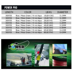 8 Strands POWER PRO SSV2 300Yds Braided Spectra Fishing Line 10~80lb Original USA PE Braid Line PESCA