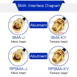 2PCS SMA Connector SMA to SMA Adapter SMA to SMA / RPSMA Male Plug & Female Jack Slide-on Straight RF Coax Adapter Connector