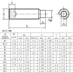 DIN915 M2.5 M3 M4 M5 M6 M8 M10 M12M16 304 Stainless Steel Allen Hexagon Socket Convex End Grub Headless Bolt Dog Point Set Screw