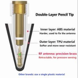 Peilinc Pencil Tips for Apple Pencil 1st / 2nd Generation, 2B Soft Double-Layered iPad Pencil Tip, White & Black Stylus Nib