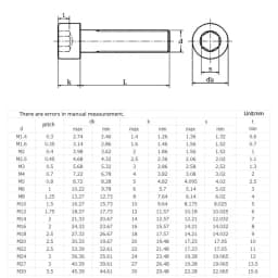 M3 M4 M5 M6 M8 M10 Hex Socket Bolt 304 Stainless Steel Full Tooth Cup Head Hexagon Allon Long Machine Screw Length 50-150mm