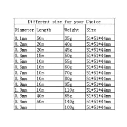 1-3 Rolls Copper Lacquer Wire 0.06mm -1.2mm Cable Copper Wire Magnet Wire Enameled Copper Winding Wire Coil Copper Wire