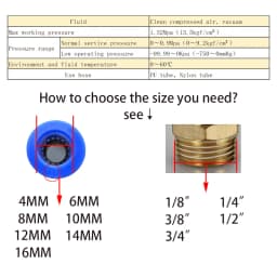 10PCS Pneumatic Air Connector Fitting PC 4mm 6mm 8mm 10mm 12mm Thread 1/4" 1/8" 3/8 1/2 Hose Fittings Pipe Quick Connectors