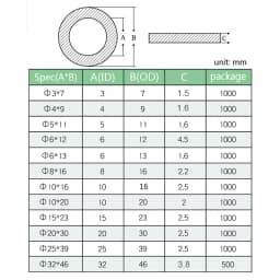 M3 M4 M5 M6 M8 M10 M12 M20 Black Plastic Rubber Flat Washer Plane Spacer Insulation Gasket Ring For Screw Bolt