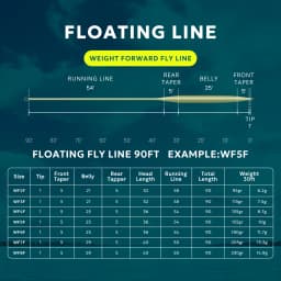 SF 90FT All-Viz Bi-Colour Fly Fishing Line WF2 3 4 5 6 7 8F Weight Forward Floating Fly Line with Welded Loop