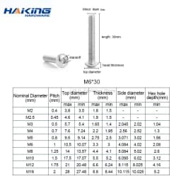 3/10/55pcs M2 M2.5 M3 M4 M5 M6 M8 M10 304 Stainless Steel Hexagon Hex Socket Button Head Screw Bolts Round Head Screw ISO7380