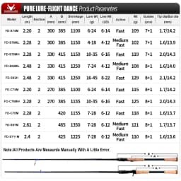 PURELURE DANCE S822H ML H Spinning Rod For Bass High Carbon Long Throwing Fishing Rod In FUJI Accessories, Plus Spinning Reel