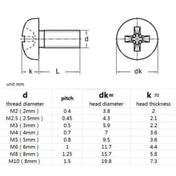5/50PCS M2 M2.5 M3 M4 M5 M6 M8 Metric Threaded White/Black Nylon Plastic Cross Pan Head Cross Round Screw Bolt 4mm-60mm