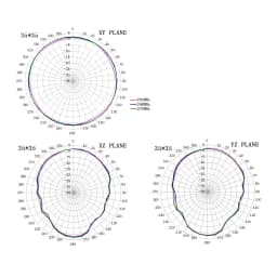 28dB High Gain GNSS GPS Ceramic Patch Antenna Antennas, Internal GPS GLONASS Antenna IPX Connector for IOT M2M