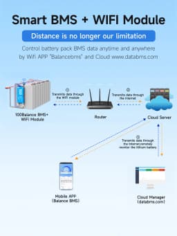 Daly BMS German Smart bms wifi bms Active balance bms bluetooth 4S 8S 40A 60A 200A 80A100A 150A Lifepo4 Li-ion jk bms jk lifepo4