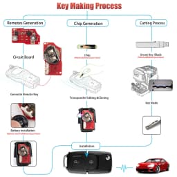 Xhorse XKB528EN Wire Remote Key B5 Style 2 Buttons Work With MINI Key Tool/VVDI2 5pcs/lot